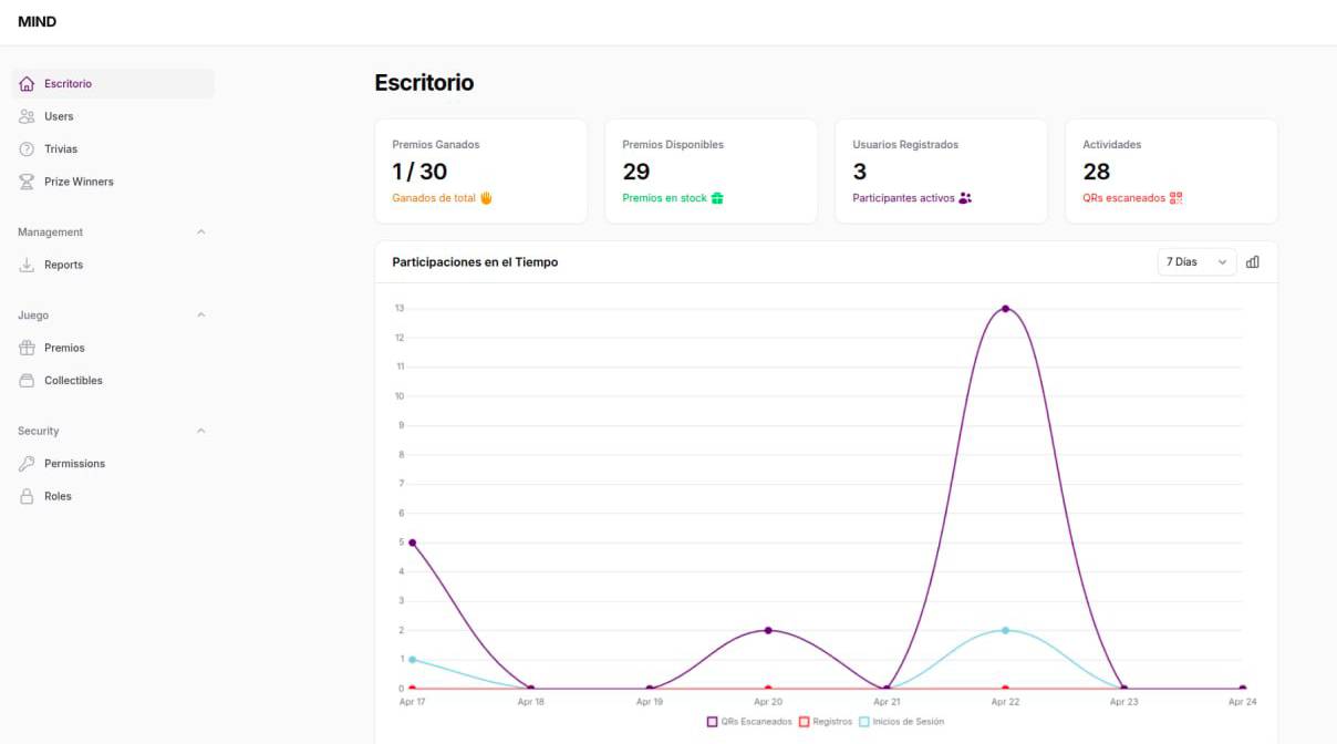 Dashboard Analytics